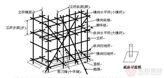 脚手架剪刀撑示意图