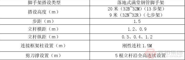 建筑钢管脚手架结构模板施工措施