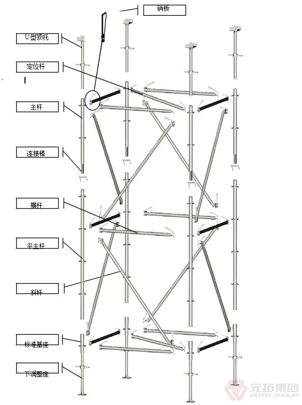 圆盘式脚手架结构示意图