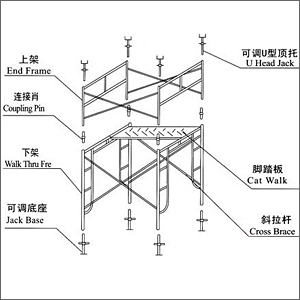 门式脚手架支模图解