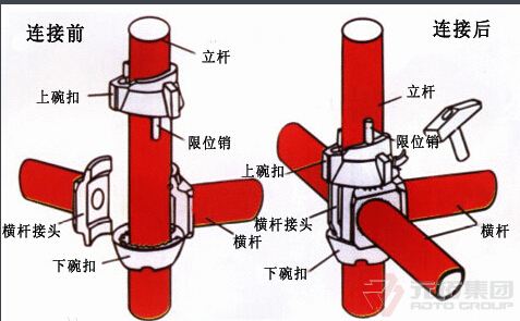 活动架安装示意图