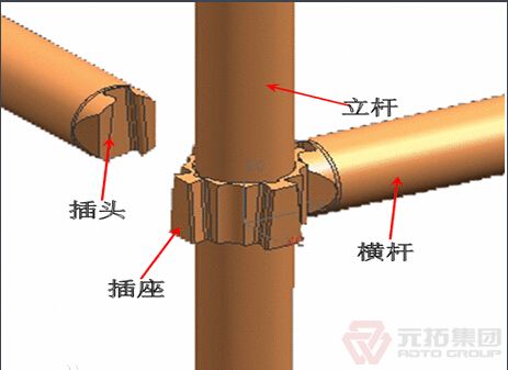 活动架