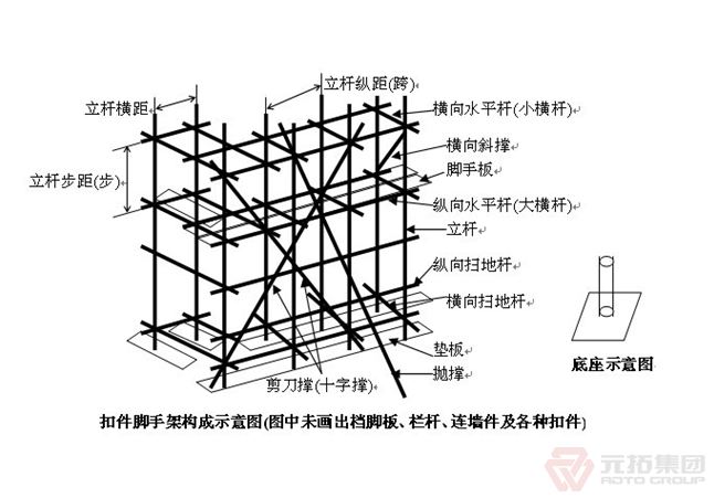 脚手架