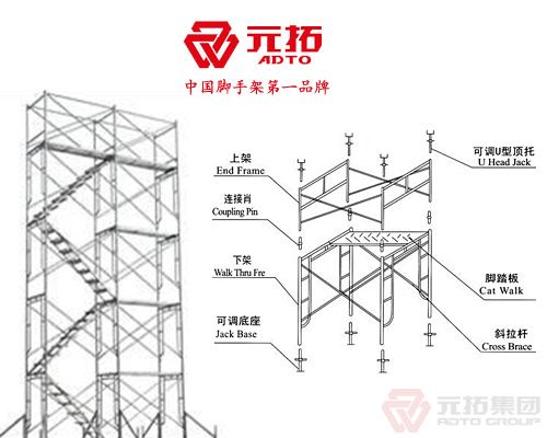 元拓门式脚手架