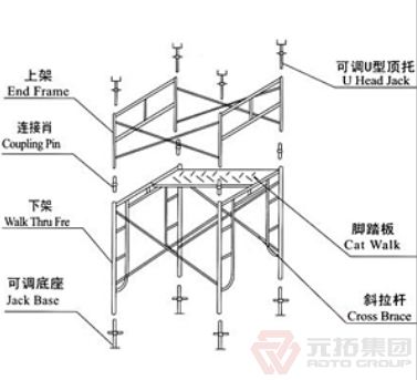 门式脚手架支模图解