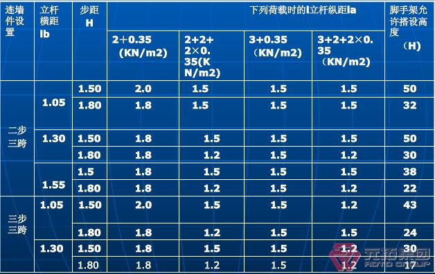 安全立网脚手架设计尺寸值?