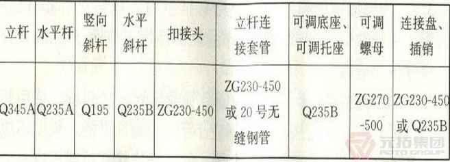 盘扣式脚手架材料要求