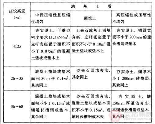 门式钢管脚手架地基土质搭设高度