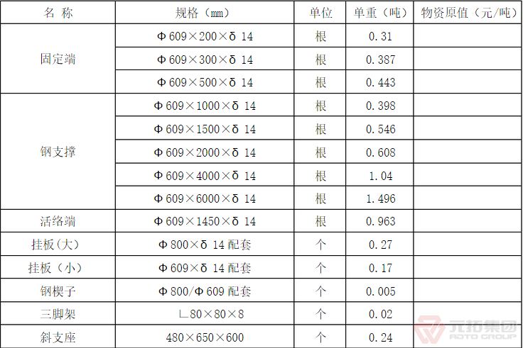 609钢支撑体系理论重量表