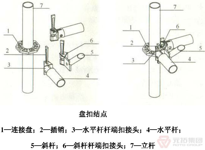 承插式连接示意图图片