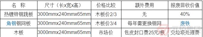 热镀锌钢架板生产工艺及优点