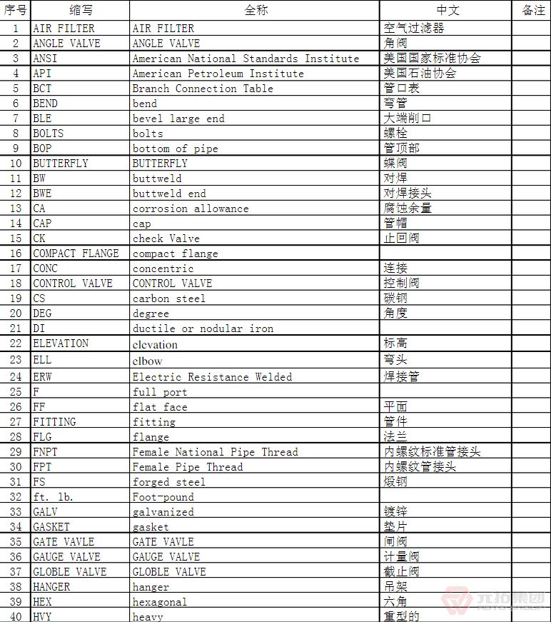 建筑钢管配件示意图