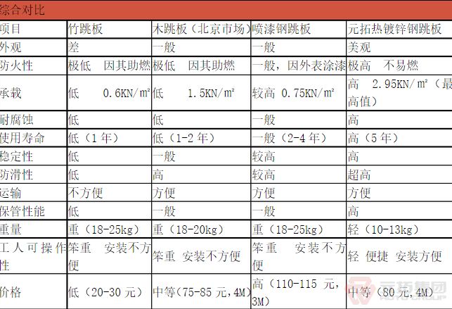 钢跳板重量表