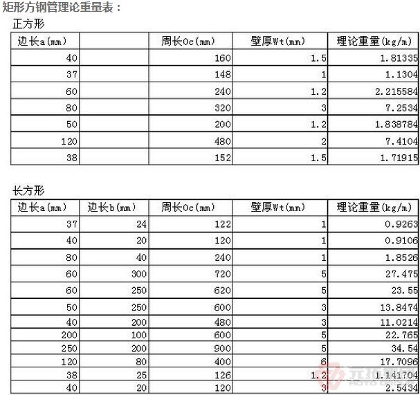 建筑方矩形钢管脚手架重量计算公式