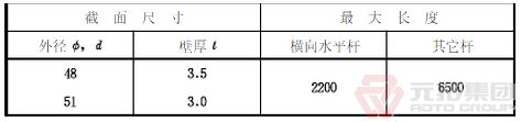 钢管脚手架尺寸规范表