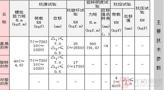 建筑钢管扣件性能优点