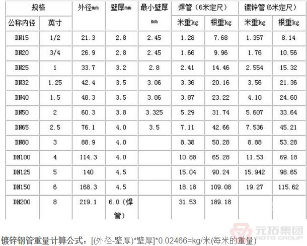 脚手架镀锌钢管规格理论重量表