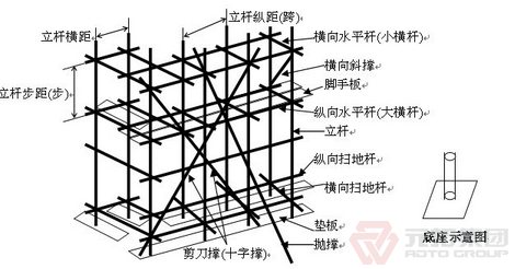 扣件式钢管脚手架配件