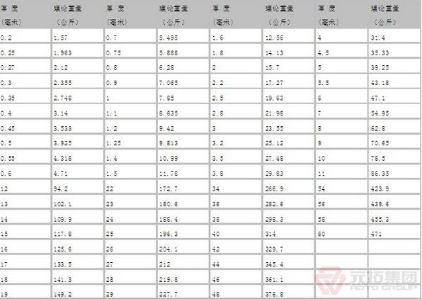 建筑钢管每米重量大概是多少