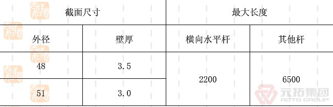 建筑钢管脚手架扣件规格表