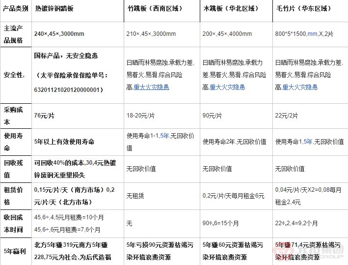 建筑脚手架踏板使用成本低