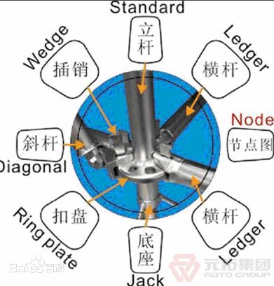 盘式钢管脚手架有哪些优点