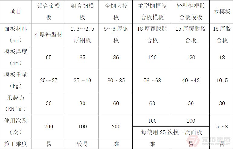 铝合金模板尺寸大小是多少