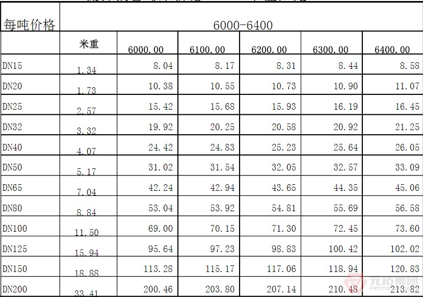 江苏无锡脚手架钢管多少1吨