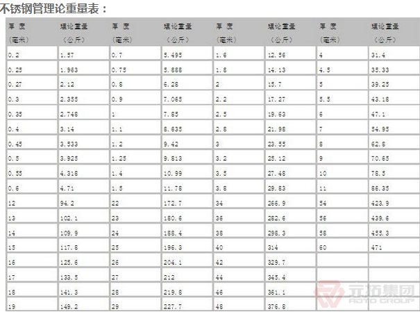 山东临沂建筑钢管的最新批发价格