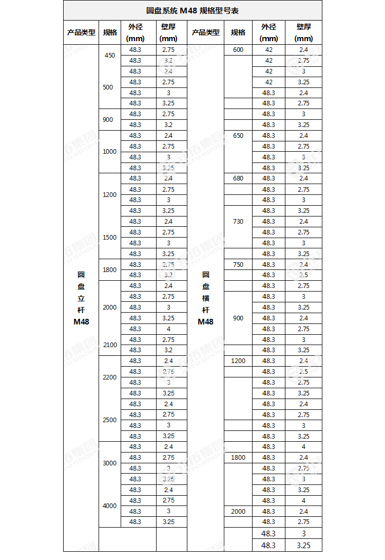 新型盘扣式脚手架　立杆横杆规格参数