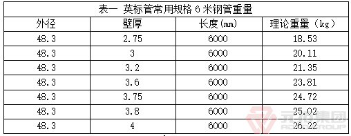 英标管常用规格6米钢管重量