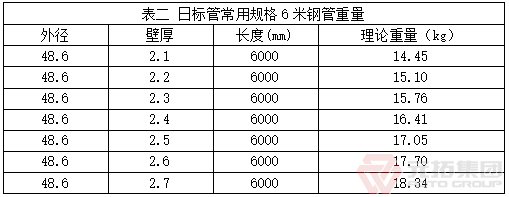 日标管常用规格6米钢管重量