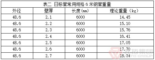 日标管常用规格6米钢管重量