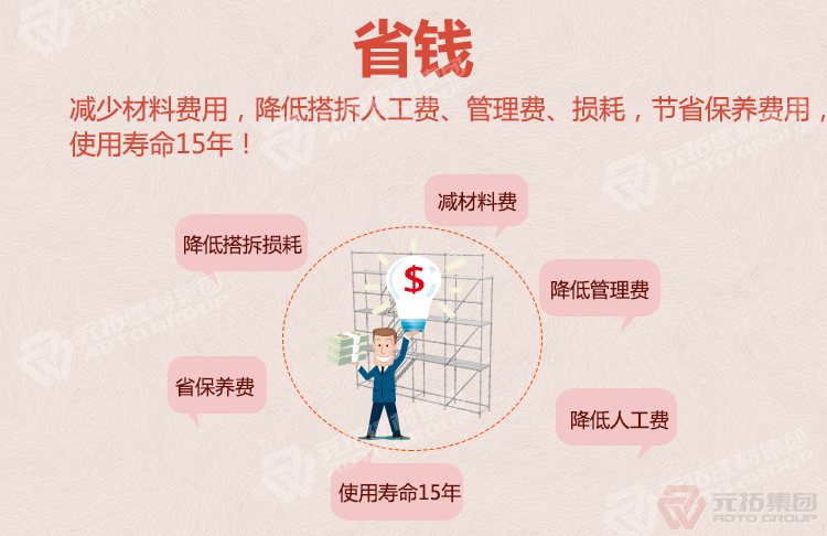 顶膜脚手架厂家批发（规格 价格 图片）：省钱（减少材料费用、人
工费、使用寿命15年）