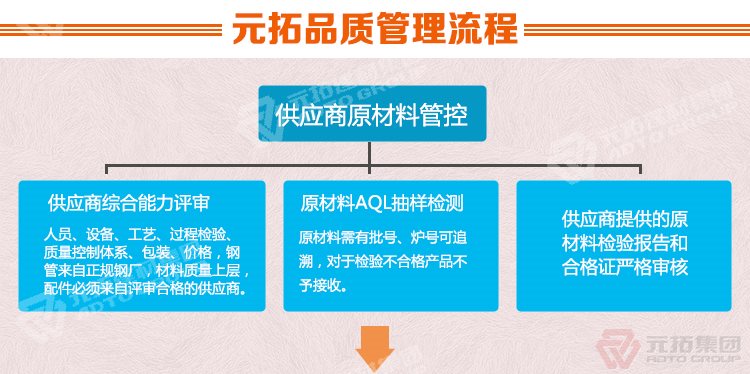 元拓建材集团 活动脚手架钢跳板规格 郑州雷亚架 舞台哪家便宜质量好  品质管理