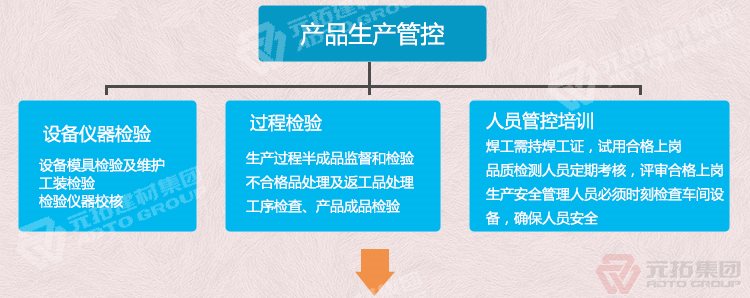  厂家批发北京钢跳板（尺寸,价格,图片）  产品生产管控