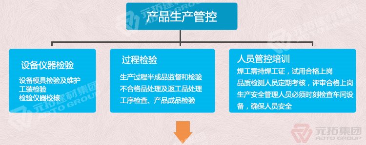  210-500高强度脚手板 钢跳板生产商 质量可靠 供应直销 产品生产管控