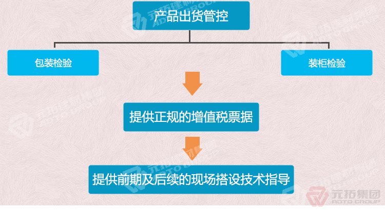 元拓建材集团 厂家批发北京钢跳板（尺寸,价格,图片）  出货管控