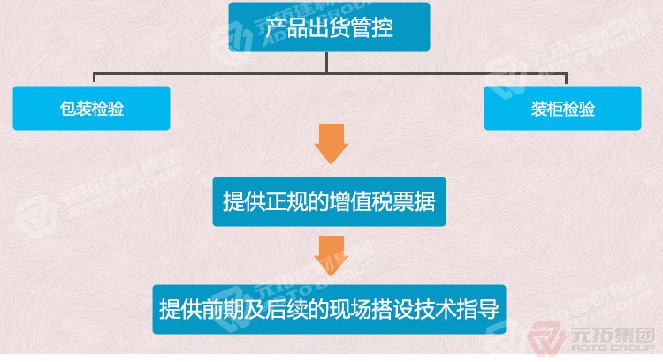 元拓建材集团 厂家批发最好的钢跳板型号  出货管控