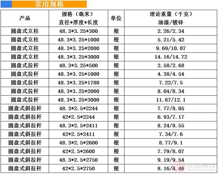 承插型盘扣式脚手架规格  元拓脚手架