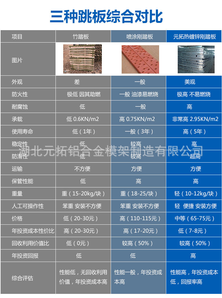 钢跳板竹跳板对比