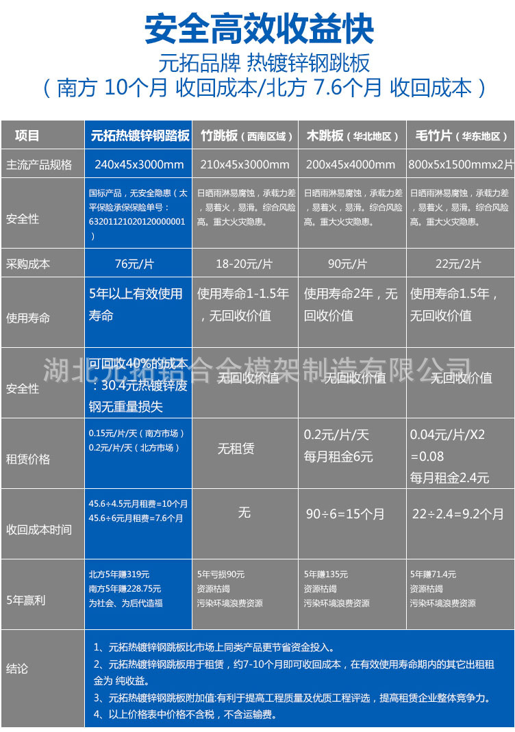 钢跳板木跳板对比