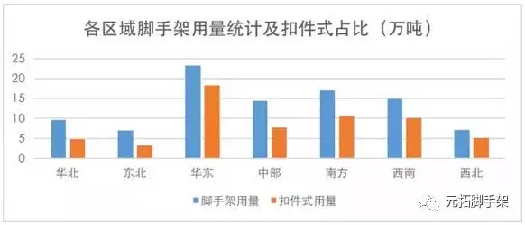 脚手架使用