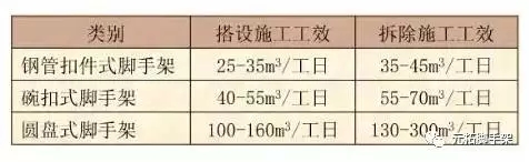 脚手架成本对比 脚手架成本对比