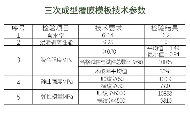 三次成型覆膜模板技术参数